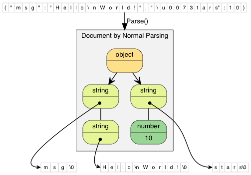 normalparsing.png